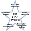 STAR project structure